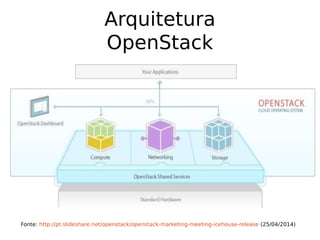Arquitetura
OpenStack
Fonte: http://pt.slideshare.net/openstack/openstack-marketing-meeting-icehouse-release (25/04/2014)
 
