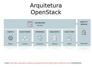 Fonte: http://docs.openstack.org/security-guide/content/ch004_book-introduction.html (25/04/2014)
Arquitetura
OpenStack
 