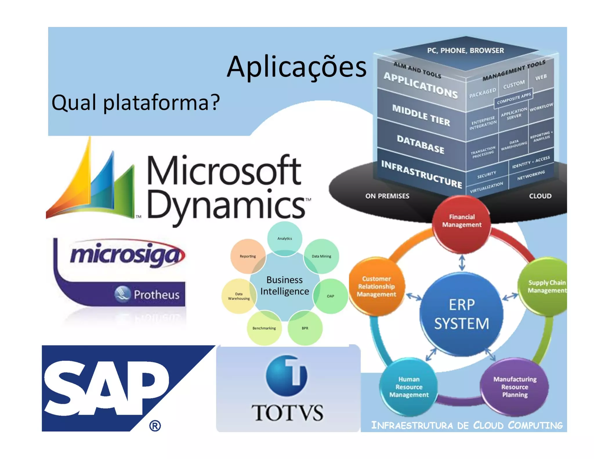 Aplicações
Qual plataforma?




                                INFRAESTRUTURA DE CLOUD COMPUTING
 