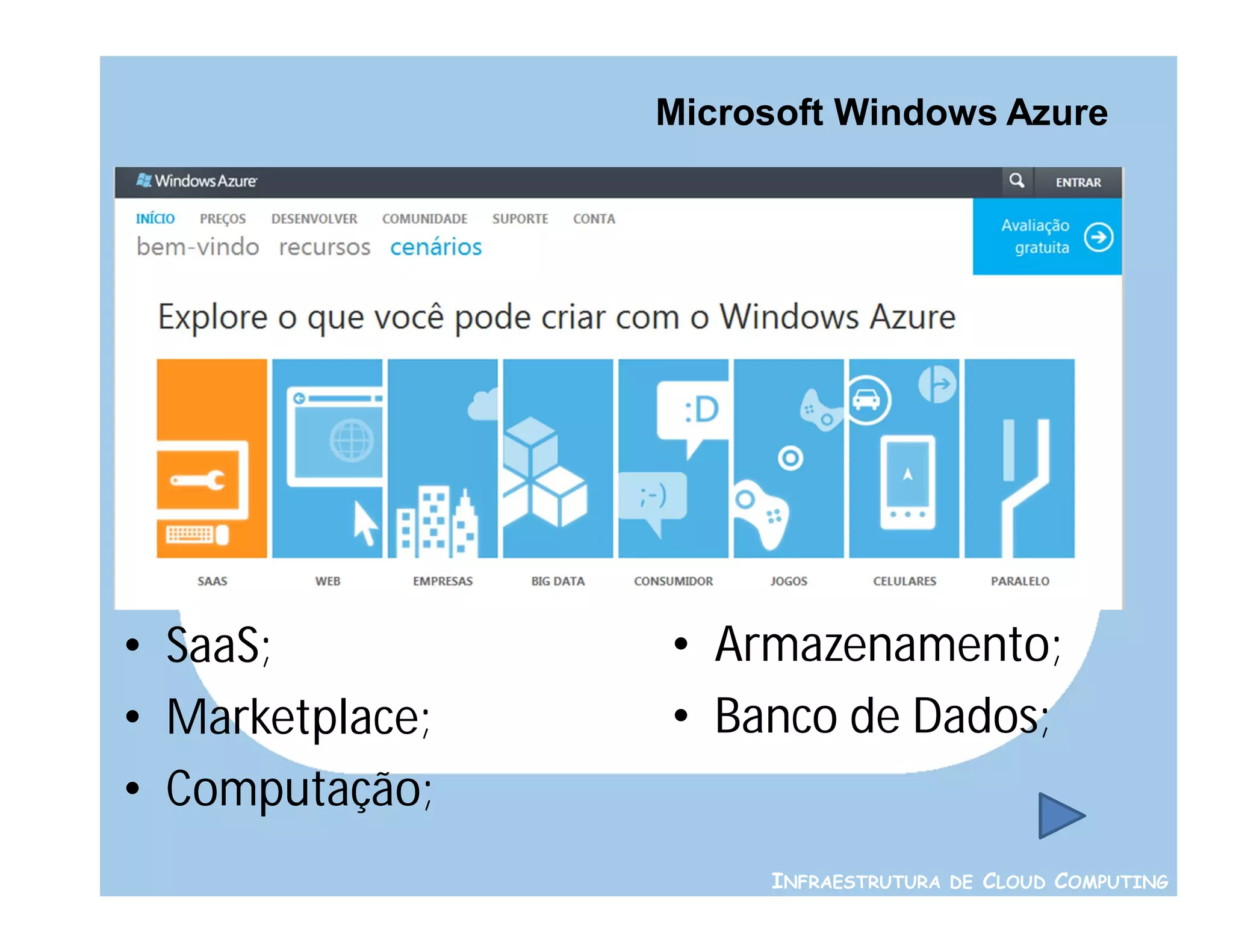 Microsoft Windows Azure




• SaaS;          • Armazenamento;
• Marketplace;   • Banco de Dados;
• Computação;
                      INFRAESTRUTURA DE CLOUD COMPUTING
 