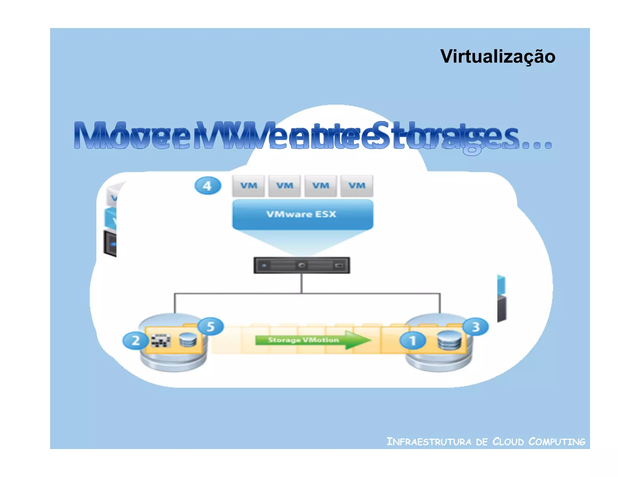 Virtualização




INFRAESTRUTURA DE CLOUD COMPUTING
 