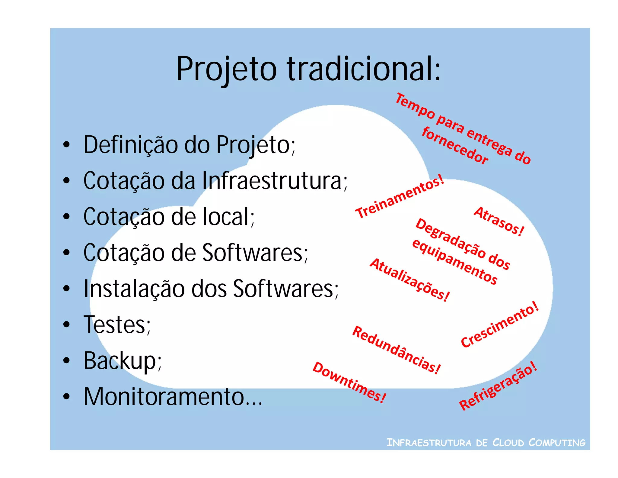 Projeto tradicional:

•   Definição do Projeto;
•   Cotação da Infraestrutura;
•   Cotação de local;
•   Cotação de Softwares;
•   Instalação dos Softwares;
•   Testes;
•   Backup;
•   Monitoramento...
                                 INFRAESTRUTURA DE CLOUD COMPUTING
 