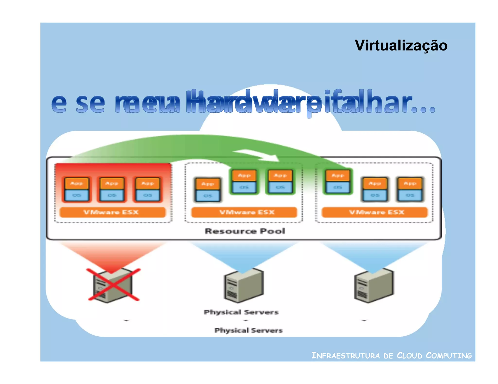 Virtualização




INFRAESTRUTURA DE CLOUD COMPUTING
 