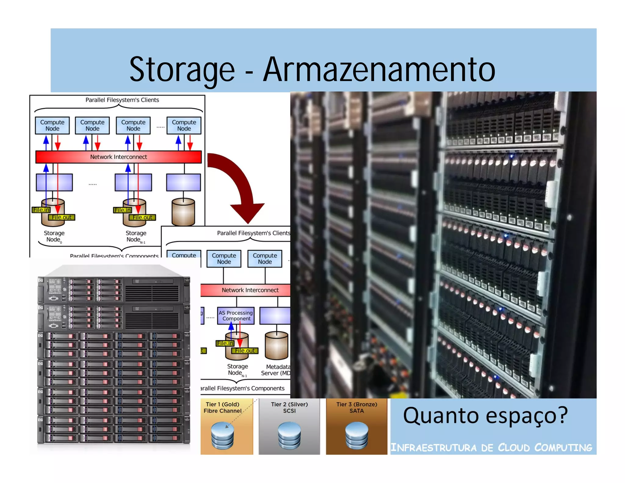 Storage - Armazenamento




                 Quanto espaço?
                INFRAESTRUTURA DE CLOUD COMPUTING
 