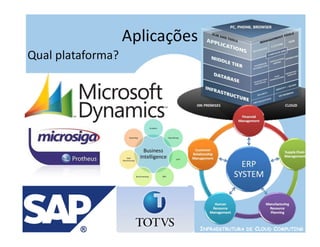Aplicações
Qual plataforma?




                                INFRAESTRUTURA DE CLOUD COMPUTING
 