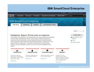 IBM SmartCloud Enterprise




       INFRAESTRUTURA DE CLOUD COMPUTING
 