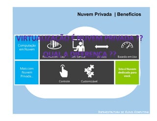 Nuvem Privada | Beneficios




        INFRAESTRUTURA DE CLOUD COMPUTING
 