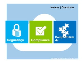 Nuvem | Obstáculo




INFRAESTRUTURA DE CLOUD COMPUTING
 