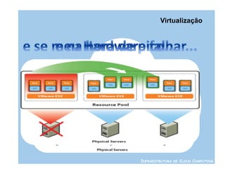 Virtualização




INFRAESTRUTURA DE CLOUD COMPUTING
 