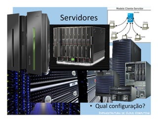 Servidores




       • Qual configuração?
             INFRAESTRUTURA DE CLOUD COMPUTING
 