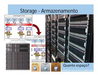 Storage - Armazenamento




                 Quanto espaço?
                INFRAESTRUTURA DE CLOUD COMPUTING
 