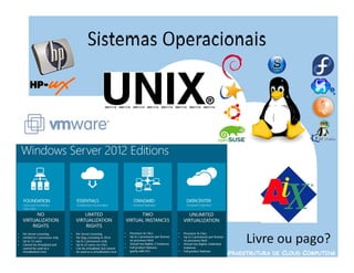 Sistemas Operacionais




                      Livre ou pago?
               INFRAESTRUTURA DE CLOUD COMPUTING
 