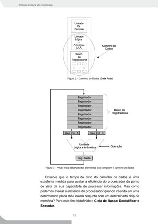 Infraestrutura de Hardware




                                      Figura 2 – Caminho de Dados (Data Path)




                    Figura 3 – Visão mais detalhada dos elementos que compõem o caminho de dados


                   Observe que o tempo do ciclo do caminho de dados é uma
                excelente medida para avaliar a eficiência do processador do ponto
                de vista da sua capacidade de processar informações. Mas como
                podemos avaliar a eficiência do processador quando inserido em uma
                determinada placa mãe ou em conjunto com um determinado chip de
                memória? Para este fim foi definido o Ciclo de Buscar Decodificar e
                Executar.


                                          18
 