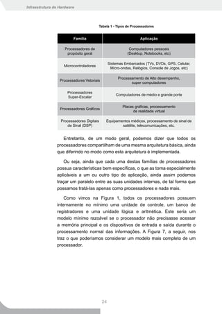 Infraestrutura de Hardware




                                         Tabela 1 - Tipos de Processadores


                         Família                                   Aplicação

                    Processadores de                         Computadores pessoais
                     propósito geral                        (Desktop, Notebooks, etc)

                                                 Sistemas Embarcados (TVs, DVDs, GPS, Celular,
                    Microcontroladores
                                                  Micro-ondas, Relógios, Console de Jogos, etc)

                                                      Processamento de Alto desempenho,
                  Processadores Vetoriais
                                                             super computadores

                      Processadores
                                                     Computadores de médio e grande porte
                      Super-Escalar

                                                         Placas gráficas, processamento
                  Processadores Gráficos
                                                               de realidade virtual

                  Processadores Digitais     Equipamentos médicos, processamento de sinal de
                      de Sinal (DSP)                 satélite, telecomunicações, etc.


                   Entretanto, de um modo geral, podemos dizer que todos os
                processadores compartilham de uma mesma arquitetura básica, ainda
                que diferindo no modo como esta arquitetura é implementada.

                   Ou seja, ainda que cada uma destas famílias de processadores
                possua características bem específicas, o que as torna especialmente
                aplicáveis a um ou outro tipo de aplicação, ainda assim podemos
                traçar um paralelo entre as suas unidades internas, de tal forma que
                possamos tratá-las apenas como processadores e nada mais.

                    Como vimos na Figura 1, todos os processadores possuem
                internamente no mínimo uma unidade de controle, um banco de
                registradores e uma unidade lógica e aritmética. Este seria um
                modelo mínimo razoável se o processador não precisasse acessar
                a memória principal e os dispositivos de entrada e saída durante o
                processamento normal das informações. A Figura 7, a seguir, nos
                traz o que poderíamos considerar um modelo mais completo de um
                processador.




                                            24
 