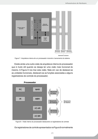 Infraestrutura de Hardware




   Figura 7 - Arquitetura interna de um processador incluindo o barramento do sistema


   Existe ainda uma outra visão da arquitetura interna do processador
que é muito útil quando se deseja ter uma visão mais funcional do
mesmo. A Figura 8 nos traz esta visão. Nela em vez de destacar-se
as unidades funcionais, destacam-se as funções associadas a alguns
registradores de controle do processador.




    Figura 8 – Visão interna do processador destacando os registradores de controle


   Os registradores de controle apresentados na Figura 8 normalmente

                                                         25
 