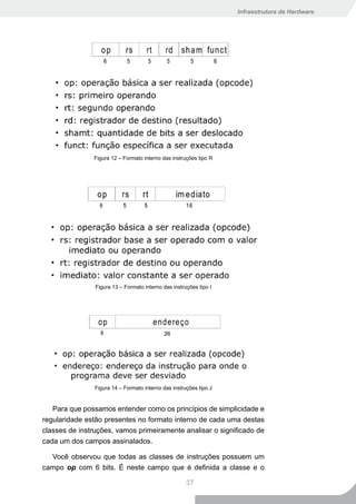 Infraestrutura de Hardware




               Figura 12 – Formato interno das instruções tipo R




                Figura 13 – Formato interno das instruções tipo I




                Figura 14 – Formato interno das instruções tipo J


   Para que possamos entender como os princípios de simplicidade e
regularidade estão presentes no formato interno de cada uma destas
classes de instruções, vamos primeiramente analisar o significado de
cada um dos campos assinalados.

  Você observou que todas as classes de instruções possuem um
campo op com 6 bits. É neste campo que é definida a classe e o

                                                      37
 