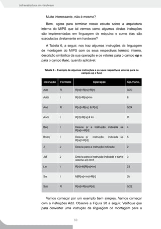 Infraestrutura de Hardware



                      Muito interessante, não é mesmo?

                    Bem, agora para terminar nosso estudo sobre a arquitetura
                interna do MIPS que tal vermos como algumas destas instruções
                são implementadas em linguagem de máquina e como elas são
                executadas diretamente em hardware?

                   A Tabela 6, a seguir, nos traz algumas instruções da linguagem
                de montagem do MIPS com os seus respectivos formato interno,
                descrição simbólica da sua operação e os valores para o campo op e
                para o campo func, quando aplicável.

                   Tabela 6 – Exemplo de algumas instruções e os seus respectivos valores para os
                                                campos op e func


                  Instrução     Formato                      Operação                  Op./Func.

                  Add          R            R[rd]=R[rs]+R[rt]                          0/20

                  Addi         I            R[rt]=R[rs]+Im                             8


                  And          R            R[rd]=R[rs] & R[rt]                        0/24


                  Andi         I            R[rt]=R[rs] & Im                           C


                  Beq          I            Desvia p/ a instrução indicada se          4
                                            R[rs]==R[rt]

                  Bneq         I            Desvia p/        instrução   indicada se   5
                                            R[rs]!=R[rt]

                  J            J            Desvia para a instrução indicada           2


                  Jal          J            Desvia para a instrução indicada e salva   3
                                            retorno em R31

                  Lw           I            R[rt]=M[R[rs]+Im]                          23


                  Sw           I            M[R[rs]+Im]=R[rt]                          2b


                  Sub          R            R[rd]=R[rs]-R[rt]                          0/22



                   Vamos começar por um exemplo bem simples. Vamos começar
                com a instruções Add. Observe a Figura 28 a seguir. Verifique que
                para converter uma instrução da linguagem de montagem para a


                                           50
 