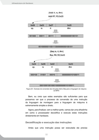 Infraestrutura de Hardware




                 Figura 29 - Exemplo de conversão das intruções Addi e Beq para a linguagem de máquina
                                                        do MIPS


                   Bem, eu creio que estes exemplos são suficientes para que
                possamos ver que o processo de conversão de uma instrução
                da linguagem de montagem para a linguagem de máquina é
                extremamente simples e direto.

                    Agora, para finalizar, vem a melhor parte, vamos dar uma olhadinha
                em como o processador decodifica e executa estas instruções
                diretamente em hardware.


                Decodificação e execução das instruções

                    Antes que uma instrução possa ser executada ela precisa


                                           52
 