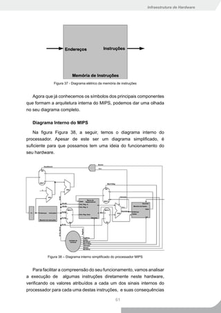 Infraestrutura de Hardware




             Figura 37 - Diagrama elétrico da memória de instruções


   Agora que já conhecemos os símbolos dos principais componentes
que formam a arquitetura interna do MIPS, podemos dar uma olhada
no seu diagrama completo.

   Diagrama Interno do MIPS

   Na figura Figura 38, a seguir, temos o diagrama interno do
processador. Apesar de este ser um diagrama simplificado, é
suficiente para que possamos tem uma ideia do funcionamento do
seu hardware.




          Figura 38 – Diagrama interno simplificado do processador MIPS


   Para facilitar a compreensão do seu funcionamento, vamos analisar
a execução de algumas instruções diretamente neste hardware,
verificando os valores atribuídos a cada um dos sinais internos do
processador para cada uma destas instruções, e suas consequências

                                                     61
 