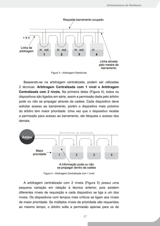 Infraestrutura de Hardware




                       Figura 3 – Arbitragem Distribuída


    Baseando-se na arbitragem centralizada, podem ser utilizadas
2 técnicas: Arbitragem Centralizada com 1 nível e Arbitragem
Centralizada com 2 níveis. Na primeira delas (Figura 4), todos os
dispositivos são ligados em série, assim a permissão dada pelo árbitro
pode ou não se propagar através da cadeia. Cada dispositivo deve
solicitar acesso ao barramento, porém o dispositivo mais próximo
do árbitro tem maior prioridade. Uma vez que o dispositivo recebe
a permissão para acesso ao barramento, ele bloqueia o acesso dos
demais.




                 Figura 4 – Arbitragem Centralizada com 1 nível


    A arbitragem centralizada com 2 níveis (Figura 5) possui uma
pequena variação em relação à técnica anterior, pois existem
diferentes níveis de requisição e cada dispositivo se liga a um dos
níveis. Os dispositivos com tempos mais críticos se ligam aos níveis
de maior prioridade. Se múltiplos níveis de prioridade são requeridos
ao mesmo tempo, o árbitro solta a permissão apenas para os de

                                                     87
 