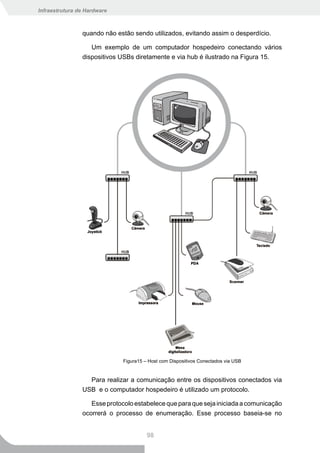 Infraestrutura de Hardware



                quando não estão sendo utilizados, evitando assim o desperdício.

                   Um exemplo de um computador hospedeiro conectando vários
                dispositivos USBs diretamente e via hub é ilustrado na Figura 15.




                              Figura15 – Host com Dispositivos Conectados via USB


                  Para realizar a comunicação entre os dispositivos conectados via
                USB e o computador hospedeiro é utilizado um protocolo.

                   Esse protocolo estabelece que para que seja iniciada a comunicação
                ocorrerá o processo de enumeração. Esse processo baseia-se no


                                        98
 