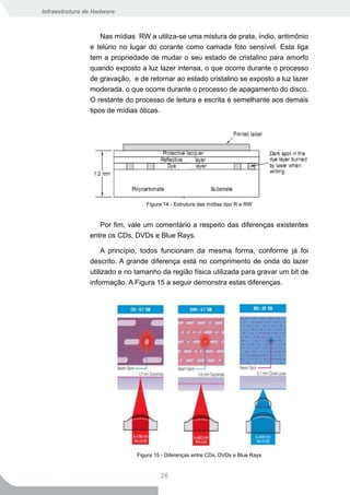 Infraestrutura de Hadware



                    Nas mídias RW a utiliza-se uma mistura de prata, índio, antimônio
                e telúrio no lugar do corante como camada foto sensível. Esta liga
                tem a propriedade de mudar o seu estado de cristalino para amorfo
                quando exposto a luz lazer intensa, o que ocorre durante o processo
                de gravação, e de retornar ao estado cristalino se exposto a luz lazer
                moderada, o que ocorre durante o processo de apagamento do disco.
                O restante do processo de leitura e escrita é semelhante aos demais
                tipos de mídias óticas.




                                  Figura 14 - Estrutura das mídias tipo R e RW


                   Por fim, vale um comentário a respeito das diferenças existentes
                entre os CDs, DVDs e Blue Rays.

                     A princípio, todos funcionam da mesma forma, conforme já foi
                descrito. A grande diferença está no comprimento de onda do lazer
                utilizado e no tamanho da região física utilizada para gravar um bit de
                informação. A Figura 15 a seguir demonstra estas diferenças.




                               Figura 15 - Diferenças entre CDs, DVDs e Blue Rays


                                        26
 