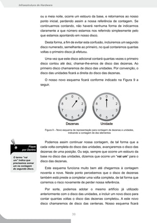 Infraestrutura de Hardware



                    ou a meia noite, ocorre um estouro da base, e retornamos ao nosso
                    ponto inicial, perdendo assim a nossa referência de contagem. Se
                    continuarmos contando, não haverá nenhuma forma de indicarmos
                    claramente a que número estamos nos referindo simplesmente pelo
                    que estamos apontando em nosso disco.

                        Desta forma, a fim de evitar esta confusão, incluiremos um segundo
                    disco numerado, semelhante ao primeiro, no qual contaremos quantas
                    voltas o primeiro disco já efetuou.

                       Uma vez que este disco adicional contará quantas vezes o primeiro
                    disco contou até dez, chamar-lhe-emos de disco das dezenas. Ao
                    primeiro disco chamaremos de disco das unidades. Por convenção, o
                    disco das unidades ficará a direita do disco das dezenas.

                       O nosso novo esquema ficará conforme indicado na Figura 9 a
                    seguir.




                        Figura 9 – Novo esquema de representação para contagem de dezenas e unidades,
                                            indicando a contagem de dez elementos


                       Podemos assim continuar nossa contagem, de tal forma que a
            Fique   cada volta completa do disco das unidades, avançaremos o disco das
       por Dentro
                    dezenas de uma posição. Ou seja, sempre que ocorre um estouro da
O termo “vai        base no disco das unidades, dizemos que ocorre um “vai um” para o
um” indica que      disco das dezenas.
precisamos somar
um na contagem
do segundo disco.      Este esquema funciona muito bem até chegarmos à contagem
                    noventa e nove. Neste ponto percebemos que o disco de dezenas
                    também está preste a completar uma volta completa, de tal forma que
                    corremos o risco novamente de perder nossa referência.

                       Por sorte, podemos adotar o mesmo artifício já utilizado
                    anteriormente com o disco das unidades, e incluir um novo disco para
                    contar quantas voltas o disco das dezenas completou. A este novo
                    disco chamaremos de disco das centenas. Nosso esquema ficará


                                               30
 