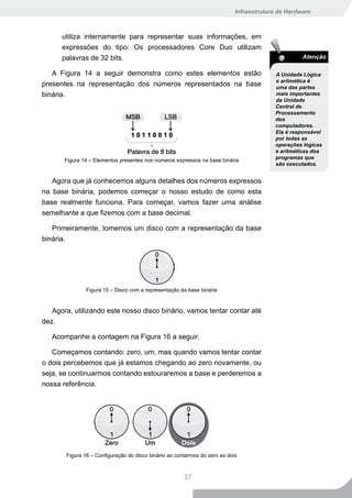 Infraestrutura de Hardware



      utiliza internamente para representar suas informações, em
      expressões do tipo: Os processadores Core Duo utilizam
      palavras de 32 bits.                                                                         Atenção

   A Figura 14 a seguir demonstra como estes elementos estão                              A Unidade Lógica
                                                                                          e aritmética é
presentes na representação dos números representados na base                              uma das partes
binária.                                                                                  mais importantes
                                                                                          da Unidade
                                                                                          Central de
                                                                                          Processamento
                                                                                          dos
                                                                                          computadores.
                                                                                          Ela é responsável
                                                                                          por todas as
                                                                                          operações lógicas
                                                                                          e aritméticas dos
       Figura 14 – Elementos presentes nos números expressos na base binária              programas que
                                                                                          são executados.


   Agora que já conhecemos alguns detalhes dos números expressos
na base binária, podemos começar o nosso estudo de como esta
base realmente funciona. Para começar, vamos fazer uma análise
semelhante a que fizemos com a base decimal.

   Primeiramente, tomemos um disco com a representação da base
binária.




               Figura 15 – Disco com a representação da base binária


   Agora, utilizando este nosso disco binário, vamos tentar contar até
dez.

   Acompanhe a contagem na Figura 16 a seguir.

   Começamos contando: zero, um, mas quando vamos tentar contar
o dois percebemos que já estamos chegando ao zero novamente, ou
seja, se continuarmos contando estouraremos a base e perderemos a
nossa referência.




       Figura 16 – Configuração do disco binário ao contarmos do zero ao dois



                                                       37
 