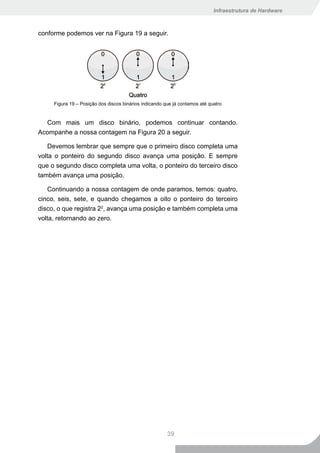 Infraestrutura de Hardware



conforme podemos ver na Figura 19 a seguir.




     Figura 19 – Posição dos discos binários indicando que já contamos até quatro


  Com mais um disco binário, podemos continuar contando.
Acompanhe a nossa contagem na Figura 20 a seguir.

    Devemos lembrar que sempre que o primeiro disco completa uma
volta o ponteiro do segundo disco avança uma posição. E sempre
que o segundo disco completa uma volta, o ponteiro do terceiro disco
também avança uma posição.

   Continuando a nossa contagem de onde paramos, temos: quatro,
cinco, seis, sete, e quando chegamos a oito o ponteiro do terceiro
disco, o que registra 22, avança uma posição e também completa uma
volta, retornando ao zero.




                                                        39
 