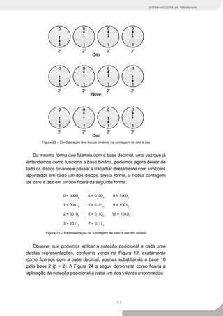 Infraestrutura de Hardware




       Figura 22 – Configuração dos discos binários na contagem de oito a dez


   Da mesma forma que fizemos com a base decimal, uma vez que já
entendemos como funciona a base binária, podemos agora deixar de
lado os discos binários e passar a trabalhar diretamente com símbolos
apontados em cada um dos discos. Desta forma, a nossa contagem
de zero a dez em binário ficará da seguinte forma:

                    0 = 00002       4 = 01002       8 = 10002

                    1 = 00012       5 = 01012       9 = 10012

                    2 = 00102       6 = 01102       10 = 10102

                    3 = 00112        7 = 01112

         Figura 23 – Representação da contagem de zero a dez em binário


   Observe que podemos aplicar a notação posicional a cada uma
destas representações, conforme vimos na Figura 12, exatamente
como fizemos com a base decimal, apenas substituindo a base 10
pela base 2 (β = 2). A Figura 24 a seguir demonstra como ficaria a
aplicação da notação posicional a cada um dos valores encontrados:




                                                       41
 