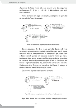 Infraestrutura de Hardware



                algarismos da base binária só pode assumir uma das seguintes
                configurações: 0 + 0, 0 + 1, 1 + 0 e 1 + 1. Não podia ser mais fácil,
                não é mesmo?

                   Vamos começar com algo bem simples, acompanhe a operação
                do exemplo da Figura 30 a seguir.




                             Figura 30 – Exemplo de ocorrência de “vai um” na base binária


                    Observe os passos 1 e 2 de nossa operação. Como você deve
                ter, notado sempre que um resultado parcial for maior que 1, o que
                indica um estouro da base binária, a exemplo do que ocorre com
                a base decimal quando um resultado parcial é maior que nove,
                precisamos fazer um vai um para o dígito seguinte. Como em ambos
                os casos os resultados parciais são iguais a dois, e como dois em
                binário é representado como 102, efetuaremos um vai um e fica zero.
                Exatamente como fizemos no exemplo a da Figura 29 quando o
                resultado de uma soma parcial foi igual a onze.

                    Observemos agora o nosso próximo exemplo:




                         Figura 31 – Mais um exemplo de ocorrência de “vai um” na base binária


                    Aqui, além do vai um e fica zero ocorrido na operação anterior,


                                           52
 
