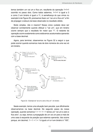 Infraestrutura de Hardware



temos também um vai um e fica um, resultante da operação 1+1+1
ocorrido no passo dois. Como todos sabemos, 1+1+1 é igual a 3
e como 3 em binário é igual a 11, à semelhança do que vimos no
exemplo b da Figura 29, precisamos fazer um “vai um e fica um” a fim
de propagar o estouro da base observado no resultado obtido.

   Muito simples, não é mesmo? Nosso único cuidado deve ser
observar corretamente quando efetuar o “vai um”, que em binário
ocorre sempre que o resultado for maior que “1”. O restante da
operação ocorre exatamente como estávamos acostumados operando
com a base decimal.

   Agora, para terminar, observemos na Figura 32 a seguir o que
pode ocorrer quando somamos mais de dois números de uma vez só
em binário.




           Figura 32 – Exemplo de “vai um e zero e fica um” em binário


    Neste exemplo, temos uma situação bem peculiar, que dificilmente
observaríamos na base decimal. No segundo passo da nossa
operação, quando somamos 1 + 1 + 1 + 1 temos um “vai um e zero e
fica zero”, ou seja, temos a propagação de um vai um para a mais de
uma casa à esquerda da posição que estamos operando. Isto ocorre
porque, em decimal, 1 + 1 + 1 + 1 é igual a 4 e 4 em binário é “100”,


                                                     53
 