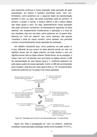 Infraestrutura de Hardware



que possamos continuar a nossa operação. Esta operação de pedir
emprestado, em binário é também conhecida como “vem um”.
Entretanto, como podemos ver, o segundo dígito da representação
também é zero, ou seja, não pode emprestar nada ao primeiro. O
terceiro, o quarto, o quinto, o sexto,o sétimo e até o oitavo dígitos
são todos iguais a zero. Ou seja, aparentemente nossa operação
não pode continuar. Lembre-se, se estivéssemos operando na base
decimal, nós simplesmente inverteríamos a operação e o sinal do
seu resultado. Aqui em vez disto, como podemos ver no passo dois,
faremos um “vem um externo” que, como veremos, não apenas
“inverterá o sinal do nosso número” como também nos permitirá
concluir convenientemente nossa operação de subtração.

   Um detalhe importante aqui, como podemos ver pelo passo 3,
é que, diferente do que ocorre na base decimal aonde um vem um
significa somar dez ao dígito anterior, na base binária o vem um
significa somar dois ao dígito anterior. Desta forma, ao se propagar, o
nosso “vem um” vai fazendo com que todos os dígitos menos o LSB
da representação do zero fiquem igual a 1, conforme podemos ver
pelo passo quatro da nossa operação. Como o LSB não vai emprestar
para ninguém, este fica com valor igual a dois ou “10” na base binária,
conforme podemos ver no passo 5 da nossa operação.




    Figura 35 – Estratégia para encontrar uma representação para -1 na base binária


  Agora sim, feita a propagação do “vem um externo”, podemos
completar nossa operação subtração, tendo como resultado 111111112,

                                                        57
 