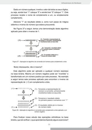 Infraestrutura de Hardware



   Dado um número qualquer, inverta o valor de todos os seus dígitos,
ou seja, aonde tiver “1” coloque “0” e aonde tiver “0” coloque “1”. Este
processo recebe o nome de complemento a um, ou simplesmente
complemento.

   Adicione “1” ao resultado obtido e, como num passe de mágica
obtenha o inverso do número que estava procurando.

   Na Figura 37 a seguir, temos uma demonstração deste algoritmo
aplicado para obter o inverso de 1.




  Figura 37 – Aplicação do algoritmo de conversão de números para complemento a dois


   Muito interessante, não é mesmo?

   Este algoritmo pode ser aplicado a qualquer número expresso
na base binária. Mesmo um número negativo pode ser “invertido” e
transformado em um número positivo por este processo. No exemplo
a seguir temos este processo aplicado para encontrar o inverso da
representação de (-1) em complemento a dois.




 Figura 38 – Aplicação do algoritmo e conversão para complemento a dois aplicado a um
                                    número negativo


   Para finalizar nosso estudo das operações aritméticas na base
binária, que tal verificar o que aprendemos fazendo alguns exercícios?

                                                       59
 