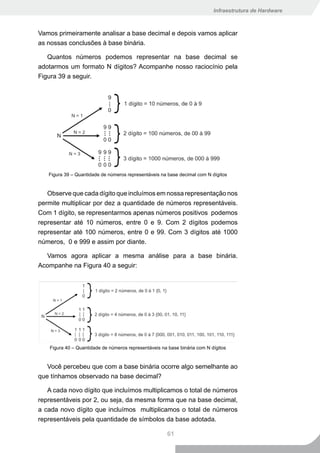 Infraestrutura de Hardware



Vamos primeiramente analisar a base decimal e depois vamos aplicar
as nossas conclusões à base binária.

   Quantos números podemos representar na base decimal se
adotarmos um formato N dígitos? Acompanhe nosso raciocínio pela
Figura 39 a seguir.




   Figura 39 – Quantidade de números representáveis na base decimal com N dígitos


   Observe que cada dígito que incluímos em nossa representação nos
permite multiplicar por dez a quantidade de números representáveis.
Com 1 dígito, se representarmos apenas números positivos podemos
representar até 10 números, entre 0 e 9. Com 2 dígitos podemos
representar até 100 números, entre 0 e 99. Com 3 dígitos até 1000
números, 0 e 999 e assim por diante.

  Vamos agora aplicar a mesma análise para a base binária.
Acompanhe na Figura 40 a seguir:




   Figura 40 – Quantidade de números representáveis na base binária com N dígitos


   Você percebeu que com a base binária ocorre algo semelhante ao
que tínhamos observado na base decimal?

   A cada novo dígito que incluímos multiplicamos o total de números
representáveis por 2, ou seja, da mesma forma que na base decimal,
a cada novo dígito que incluímos multiplicamos o total de números
representáveis pela quantidade de símbolos da base adotada.

                                                      61
 