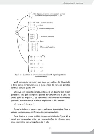 Infraestrutura de Hardware




    Figura 42 – Quantidade de números representáveis com N dígitos no padrão de
                                Complemento a Dois


   Você conseguiu perceber que tanto no padrão de Magnitude
e Sinal como de Complemento a Dois o total de números gerados
continua sempre igual a βN?

    Observe com bastante atenção, este não é um detalhe fácil de ser
percebido. Veja por exemplo no padrão de Complemento a Dois, na
última parte da Figura 42. Se somarmos a quantidade de números
positivos, a quantidade de números negativos e o zero teremos:



   Agora tente fazer o mesmo para o padrão de Magnitude e Sinal e
veja se você consegue confirmar este mesmo resultado.

   Para finalizar a nossa análise, temos na tabela da Figura 43 a
seguir um comparativo entre as representações de números com
sinal e sem sinal para uma palavra de 4 bits.


                                                      63
 