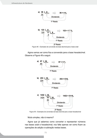 Infraestrutura de Hardware




                         Figura 48 – Exemplos de conversão da base decimal para a base octal


                  Agora vamos ver como fica a conversão para a base hexadecimal.
                Observe a Figura 49 a seguir.




                      Figura 49 – Exemplos de conversão da base decimal para a base hexadecimal


                    Muito simples, não é mesmo?

                   Agora que já sabemos como converter e representar números
                nas bases octal e hexadecimal, nos falta apenas ver como ficam as
                operações de adição e subtração nestas bases.

                                           70
 