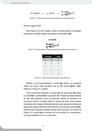Infraestrutura de Hardware




                         Figura 18 – Três formas equivalentes de representar a função lógica Nor




                Porta Lógica Xor

                   Nas Figuras 19 e 20, a seguir, temos o símbolo gráfico, a equação
                booleana e a tabela verdade associada a porta lógica Xor.




                      Figura 19 – Símbolo gráfico e equação booleana associados à porta lógica Xor




                                                 Entradas          Saída

                                                 A        B          X

                                                 0        0          0

                                                 0        1          1

                                                 1        0          1

                                                 1        1          0

                                Figura 20 – Tabela Verdade associada a porta lógica Xor


                    Devido à sua funcionalidade, a porta Xor possui um esquema
                interno um pouco mais complexo que os das portas Nand e Nor.
                Observe a Figura 21 a seguir.

                   Como você pode perceber, a construção de uma porta Xor exige
                2 portas Not, 2 portas And e uma porta Or. A tabela verdade destaca
                do seu lado esquerdo todos os possíveis valores de entrada e na
                sua última coluna, à direta, todos os valores de saída. Nas colunas
                marcadas como etapas intermediárias temos as possíveis entradas e
                saídas das portas utilizadas internamente na construção da porta Xor.
                Observe que, segundo a tabela verdade tanto da Figura 12 quanto da
                Figura 13, a porta Xor só fornece um a sua saída se, e somente se,
                uma das entradas for um e a outra zero.




                                            84
 