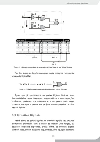 Infraestrutura de Hardware




  Figura 21 – Modelo esquemático de construção da Porta Xor e da sua Tabela Verdade


  Por fim, temos as três formas pelas quais podemos representar
uma porta lógica Xor.




        Figura 22 – Três formas equivalentes de representar a função lógica Xor


   Agora que já conhecemos as portas lógicas básicas, suas
funcionalidades, seus diagramas esquemáticos e suas equações
booleanas, podemos nos aventurar e ir um pouco mais longe,
podemos começar a pensar em projetar nossos próprios circuitos
lógicos digitais.


3.3 Circuitos Digitais

   Assim como as portas lógicas, os circuitos digitais são circuitos
eletrônicos projetados com o intuito de efetuar uma função, ou
equação, booleana específica. Desta forma, os circuitos digitais
também possuem um diagrama esquemático, uma equação booleana


                                                        85
 