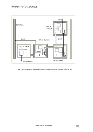 INFRAESTRUTURA DE REDE
SENAI SUÍÇO - BRASILEIRA 108
Fig. 39 Esquema do aterramento elétrico de acordo com a norma EIA/TIA 607
 