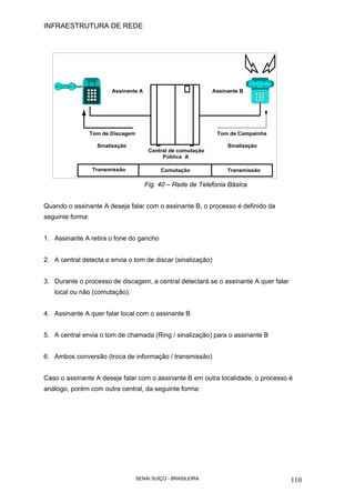 INFRAESTRUTURA DE REDE
SENAI SUÍÇO - BRASILEIRA 110
Fig. 40 – Rede de Telefonia Básica
Quando o assinante A deseja falar com o assinante B, o processo é definido da
seguinte forma:
1. Assinante A retira o fone do gancho
2. A central detecta e envia o tom de discar (sinalização)
3. Durante o processo de discagem, a central detectará se o assinante A quer falar
local ou não (comutação).
4. Assinante A quer falar local com o assinante B
5. A central envia o tom de chamada (Ring / sinalização) para o assinante B
6. Ambos conversão (troca de informação / transmissão)
Caso o assinante A deseje falar com o assinante B em outra localidade, o processo é
análogo, porém com outra central, da seguinte forma:
Central de comutação
Pública A
Assinante A Assinante B
Tom de Discagem Tom de Campainha
Sinalização Sinalização
Transmissão TransmissãoComutação
 