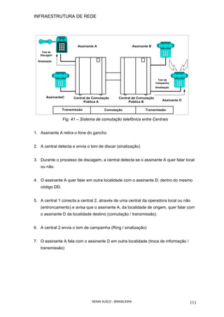 INFRAESTRUTURA DE REDE
SENAI SUÍÇO - BRASILEIRA 111
Transmissão TransmissãoComutação
Central de Comutação
Pública A
Assinante A
Tom de
Discagem
Sinalização
Central de Comutação
Pública B
Assinante B
Tom de
Campainha
Sinalização
Assinante D
AssinanteC
Fig. 41 – Sistema de comutação telefônica entre Centrais
1. Assinante A retira o fone do gancho
2. A central detecta e envia o tom de discar (sinalização)
3. Durante o processo de discagem, a central detecta se o assinante A quer falar local
ou não.
4. O assinante A quer falar em outra localidade com o assinante D, dentro do mesmo
código DD.
5. A central 1 conecta a central 2, através de uma central da operadora local ou não
(entroncamento) e avisa que o assinante A, da localidade de origem, quer falar com
o assinante D da localidade destino (comutação / transmissão).
6. A central 2 envia o tom de campainha (Ring / sinalização)
7. O assinante A fala com o assinante D em outra localidade (troca de informação /
transmissão)
 
