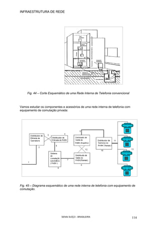 INFRAESTRUTURA DE REDE
SENAI SUÍÇO - BRASILEIRA 114
Fig. 44 – Corte Esquemático de uma Rede Interna de Telefonia convencional
Vamos estudar os componentes e acessórios de uma rede interna de telefonia com
equipamento de comutação privada:
Fig. 45 – Diagrama esquemático de uma rede interna de telefonia com equipamento de
comutação.
 