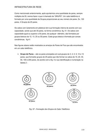 INFRAESTRUTURA DE REDE
SENAI SUÍÇO - BRASILEIRA 119
Como mencionado anteriormente, após ajuntarmos uma quantidade de pares, sempre
múltiplos de 05, iremos fazer o que é chamado de “GRUPO”. Um cabo telefônico é
formado por uma quantidade de Grupos proporcionais ao seu número de pares. Ex. 100
pares, 4 Grupos de 25 pares.
Os cabos com isolamento em plásticos tem sua formação interna de acordo com sua
capacidade, sendo que até 30 pares, na forma concêntrica, fig. 01. Os cabos com
capacidade igual ou superior a 50 pares, de qualquer diâmetro, são formados por
grupos básicos de 12, 13, 25 ou 50 pares. Cada grupo básico é formado por coroas
concêntricas, fig.41
Nas figuras abaixo estão mostrados os arranjos de Pares de Fios que são encontrados
em um cabo telefônico.
Grupo de Pares – são os pares arranjados em sub-grupos de 3, 4, 5, 9, 12 e 13
pares, que formarão grupos de 25 pares que irão formar os cabos de 10, 20, 30,
50, 100 e 200 pares, de acordo com a fig. 4 e sua identificação e numeração na
tabela 2 :
Fig. 57 - Formação dos Grupos do Cabo Telefônico
 