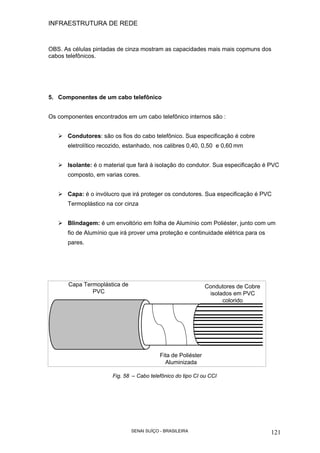 INFRAESTRUTURA DE REDE
SENAI SUÍÇO - BRASILEIRA 121
OBS. As células pintadas de cinza mostram as capacidades mais mais copmuns dos
cabos telefônicos.
5. Componentes de um cabo telefônico
Os componentes encontrados em um cabo telefônico internos são :
Condutores: são os fios do cabo telefônico. Sua especificação é cobre
eletrolítico recozido, estanhado, nos calibres 0,40, 0,50 e 0,60 mm
Isolante: é o material que fará à isolação do condutor. Sua especificação é PVC
composto, em varias cores.
Capa: é o invólucro que irá proteger os condutores. Sua especificação é PVC
Termoplástico na cor cinza
Blindagem: é um envoltório em folha de Alumínio com Poliéster, junto com um
fio de Alumínio que irá prover uma proteção e continuidade elétrica para os
pares.
Fig. 58 – Cabo telefônico do tipo CI ou CCI
Capa Termoplástica de
PVC
Fita de Poliéster
Aluminizada
Condutores de Cobre
isolados em PVC
colorido
 