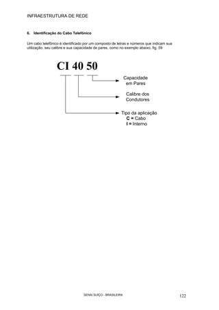 INFRAESTRUTURA DE REDE
SENAI SUÍÇO - BRASILEIRA 122
6. Identificação do Cabo Telefônico
Um cabo telefônico é identificado por um composto de letras e números que indicam sua
utilização, seu calibre e sua capacidade de pares, como no exemplo abaixo, fig. 59
CI 40 50
Calibre dos
Condutores
Capacidade
em Pares
Tipo da aplicação
C = Cabo
I = Interno
 