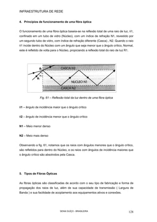 INFRAESTRUTURA DE REDE
SENAI SUÍÇO - BRASILEIRA 128
4. Princípios de funcionamento de uma fibra óptica
O funcionamento de uma fibra óptica baseia-se na reflexão total de uma raio de luz, θ1,
confinado em um tubo de vidro (Núcleo), com um índice de refração N1, revestido por
um segundo tubo de vidro, com índice de refração diferente (Casca) , N2. Quando o raio
θ1 incide dentro do Núcleo com um ângulo que seja menor que o ângulo crítico, Normal,
este é refletido de volta para o Núcleo, propiciando a reflexão total do raio de luz R1.
Fig. 61 – Reflexão total da luz dentro de uma fibra óptica
θ1 – ângulo de incidência maior que o ângulo crítico
θ2 – ângulo de incidência menor que o ângulo crítico
N1 – Meio menor denso
N2 – Meio mais denso
Observando a fig. 61, notamos que os raios com ângulos menores que o ângulo crítico,
são refletidos para dentro do Núcleo, e os raios com ângulos de incidência maiores que
o ângulo crítico são absolvidos pela Casca.
5. Tipos de Fibras Ópticas
As fibras ópticas são classificadas de acordo com o seu tipo de fabricação e forma de
propagação dos raios de luz, além de sua capacidade de transmissão ( Largura de
Banda ) e sua facilidade de acoplamento aos equipamentos ativos e conexões.
 