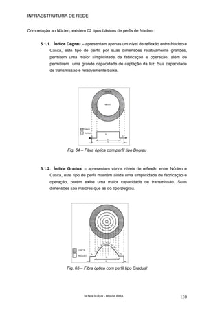 INFRAESTRUTURA DE REDE
SENAI SUÍÇO - BRASILEIRA 130
Com relação ao Núcleo, existem 02 tipos básicos de perfis de Núcleo :
5.1.1. Índice Degrau – apresentam apenas um nível de reflexão entre Núcleo e
Casca, este tipo de perfil, por suas dimensões relativamente grandes,
permitem uma maior simplicidade de fabricação e operação, além de
permitirem uma grande capacidade de captação da luz. Sua capacidade
de transmissão é relativamente baixa.
Fig. 64 – Fibra óptica com perfil tipo Degrau
5.1.2. Índice Gradual – apresentam vários níveis de reflexão entre Núcleo e
Casca, este tipo de perfil mantém ainda uma simplicidade de fabricação e
operação, porém exibe uma maior capacidade de transmissão. Suas
dimensões são maiores que as do tipo Degrau.
Fig. 65 – Fibra óptica com perfil tipo Gradual
 