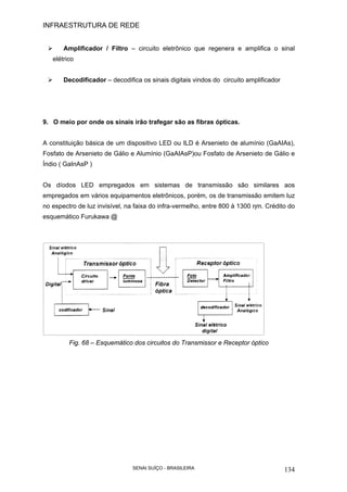 INFRAESTRUTURA DE REDE
SENAI SUÍÇO - BRASILEIRA 134
Amplificador / Filtro – circuito eletrônico que regenera e amplifica o sinal
elétrico
Decodificador – decodifica os sinais digitais vindos do circuito amplificador
9. O meio por onde os sinais irão trafegar são as fibras ópticas.
A constituição básica de um dispositivo LED ou ILD é Arsenieto de alumínio (GaAIAs),
Fosfato de Arsenieto de Gálio e Alumínio (GaAIAsP)ou Fosfato de Arsenieto de Gálio e
Índio ( GaInAsP )
Os díodos LED empregados em sistemas de transmissão são similares aos
empregados em vários equipamentos eletrônicos, porém, os de transmissão emitem luz
no espectro de luz invisível, na faixa do infra-vermelho, entre 800 à 1300 ηm. Crédito do
esquemático Furukawa @
Fig. 68 – Esquemático dos circuitos do Transmissor e Receptor óptico
 
