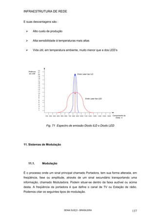 INFRAESTRUTURA DE REDE
SENAI SUÍÇO - BRASILEIRA 137
E suas desvantagens são :
Alto custo de produção
Alta sensibilidade à temperaturas mais altas
Vida útil, em temperatura ambiente, muito menor que a dos LED’s
Fig. 71 Espectro de emissão Diodo ILD x Diodo LED
11. Sistemas de Modulação
11.1. Modulação
É o processo onde um sinal principal chamado Portadora, tem sua forma alterada, em
freqüência, fase ou amplitude, através de um sinal secundário transportando uma
informação, chamado Moduladora. Podem situar-se dentro da faixa audível ou acima
desta. A freqüência da portadora é que define o canal de TV ou Estação de rádio.
Podemos citar os seguintes tipos de modulação.
 